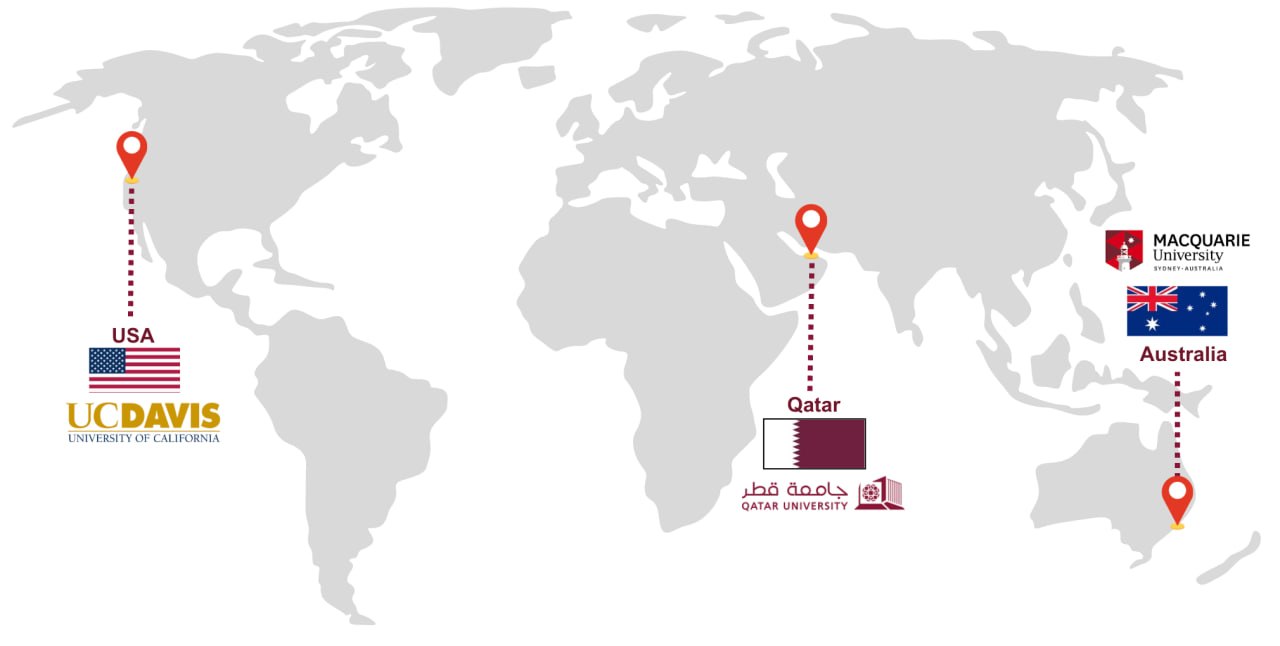 Team map